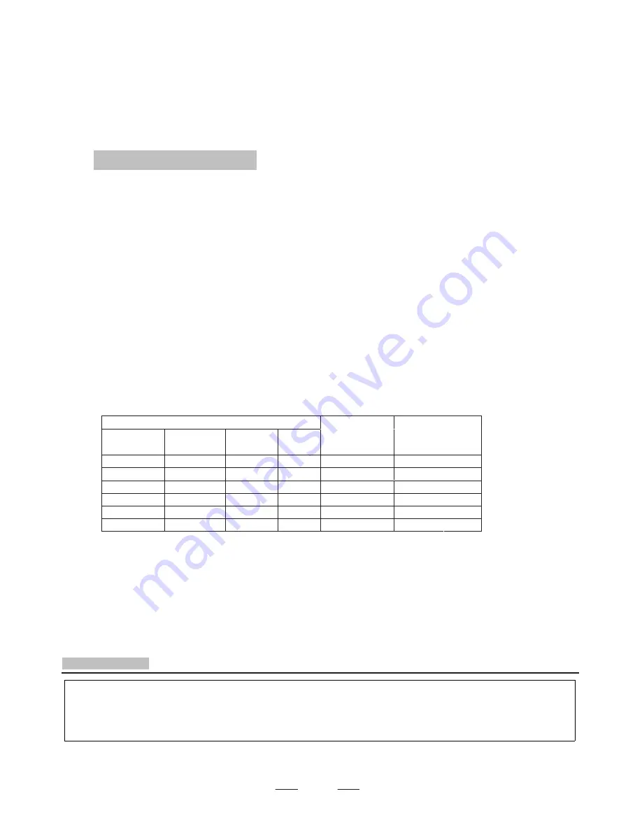 Fagor LVF63ITB Скачать руководство пользователя страница 106