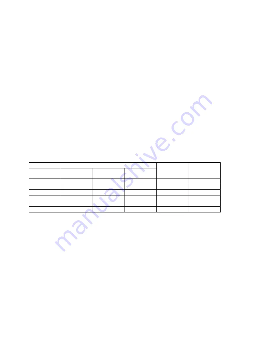 Fagor LVF63ITB Instruction Manual Download Page 206