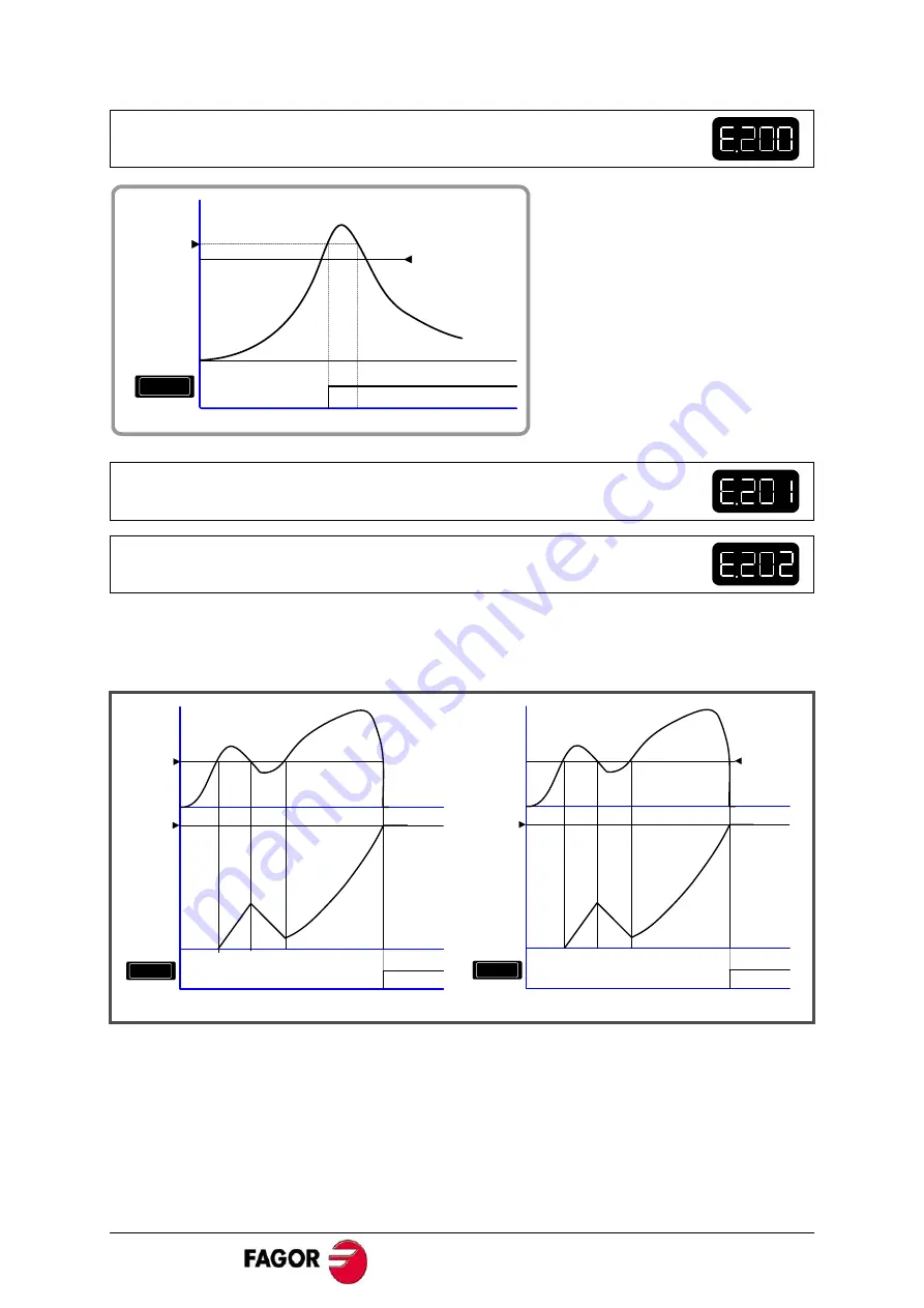 Fagor MCS Innova Series Manual Download Page 76