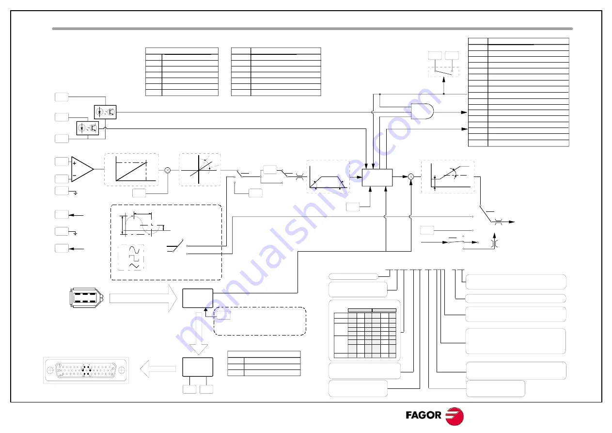 Fagor MCS Innova Series Manual Download Page 85