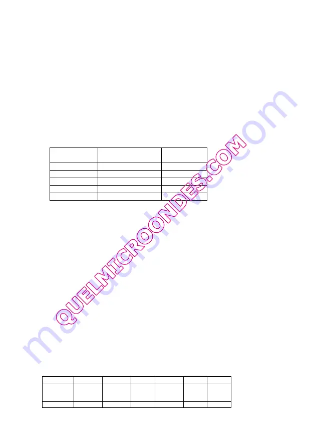 Fagor MWB17X Operating Instructions Manual Download Page 89