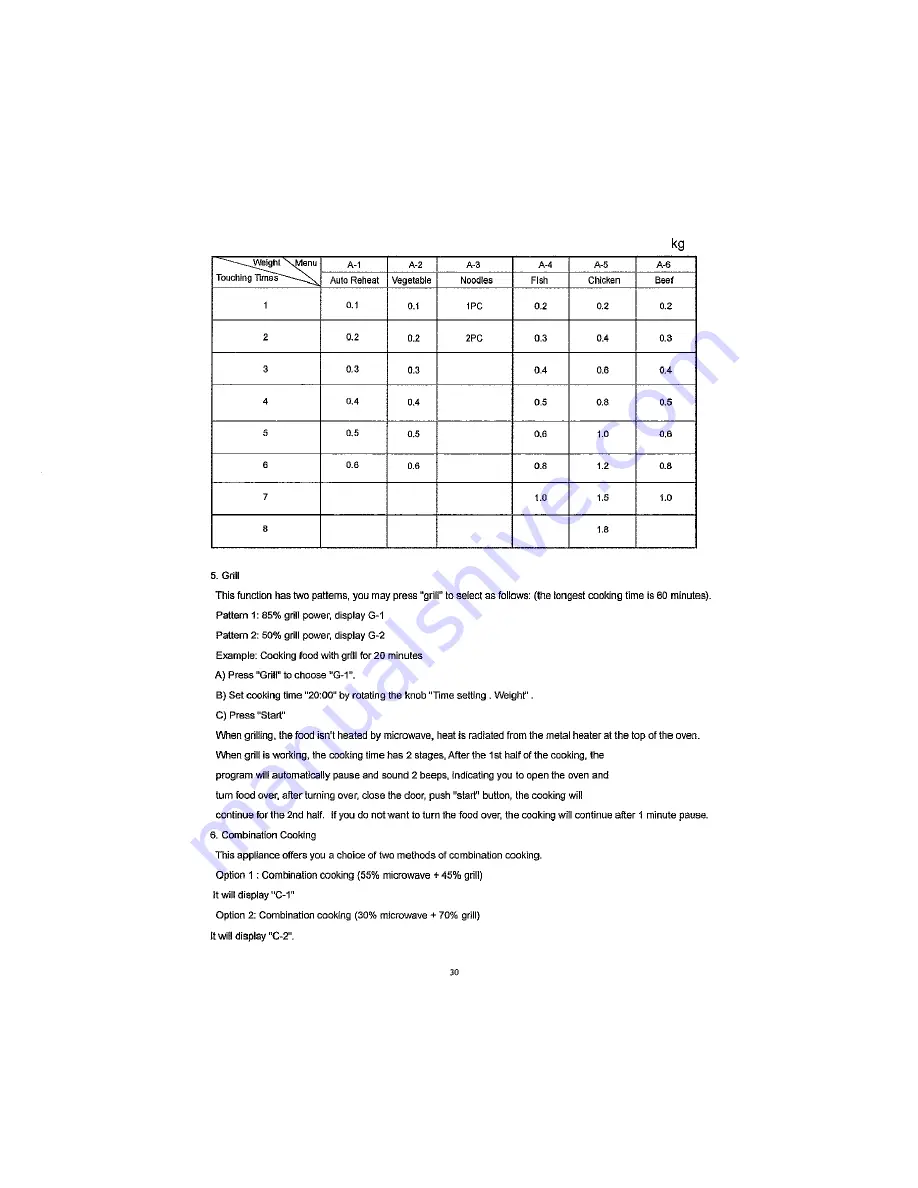 Fagor MWB23AEGX Owner'S Instruction Manual Download Page 8