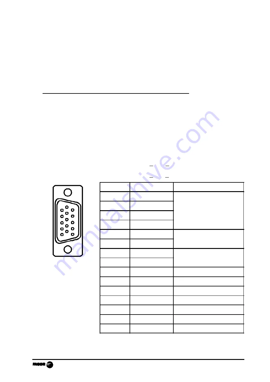 Fagor NC-200 PB - V0111 Installation Manual Download Page 13