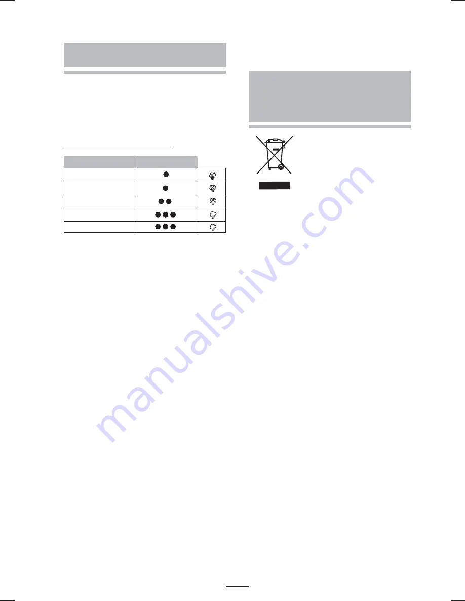 Fagor PL-1805 Instructions For Use Manual Download Page 11