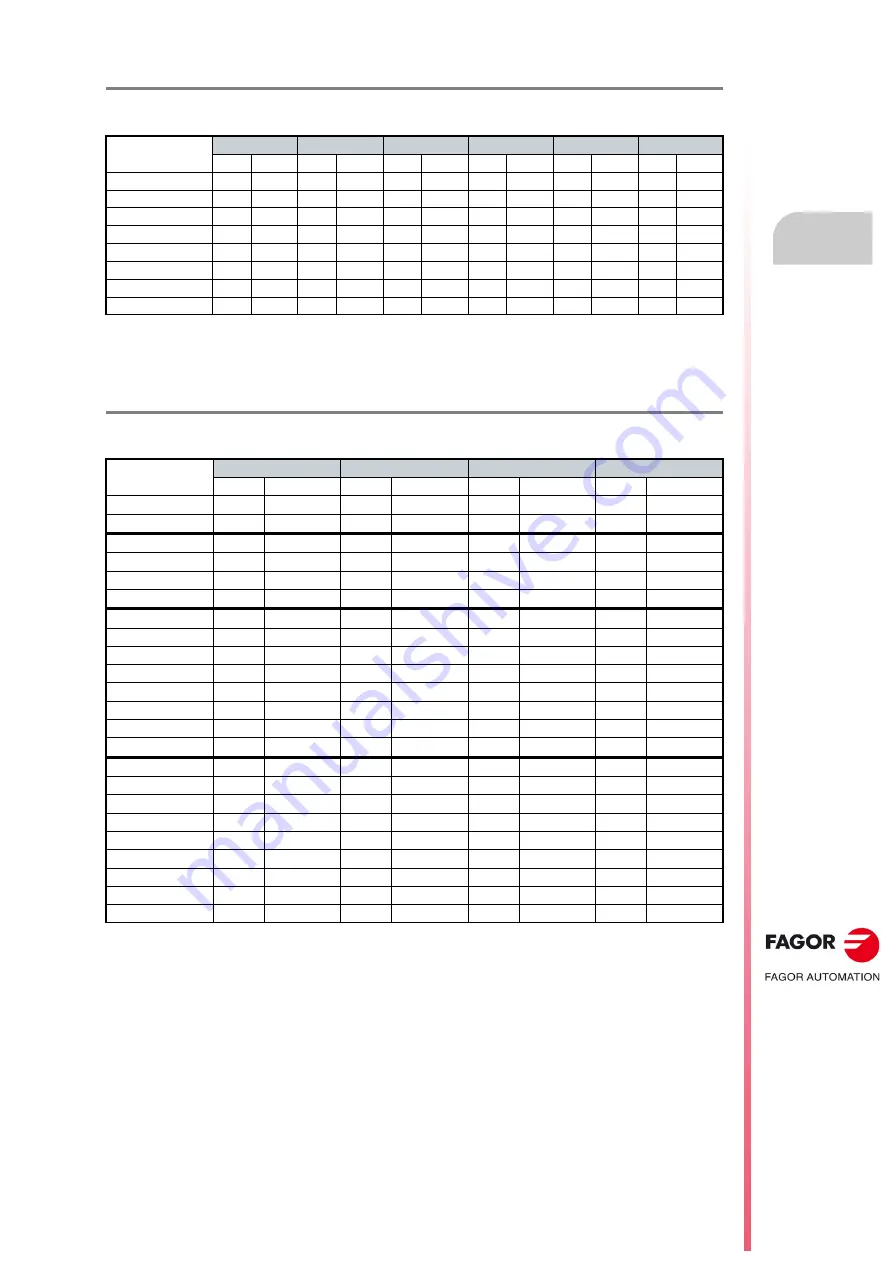 Fagor QC-PDS Hardware Manual Download Page 181