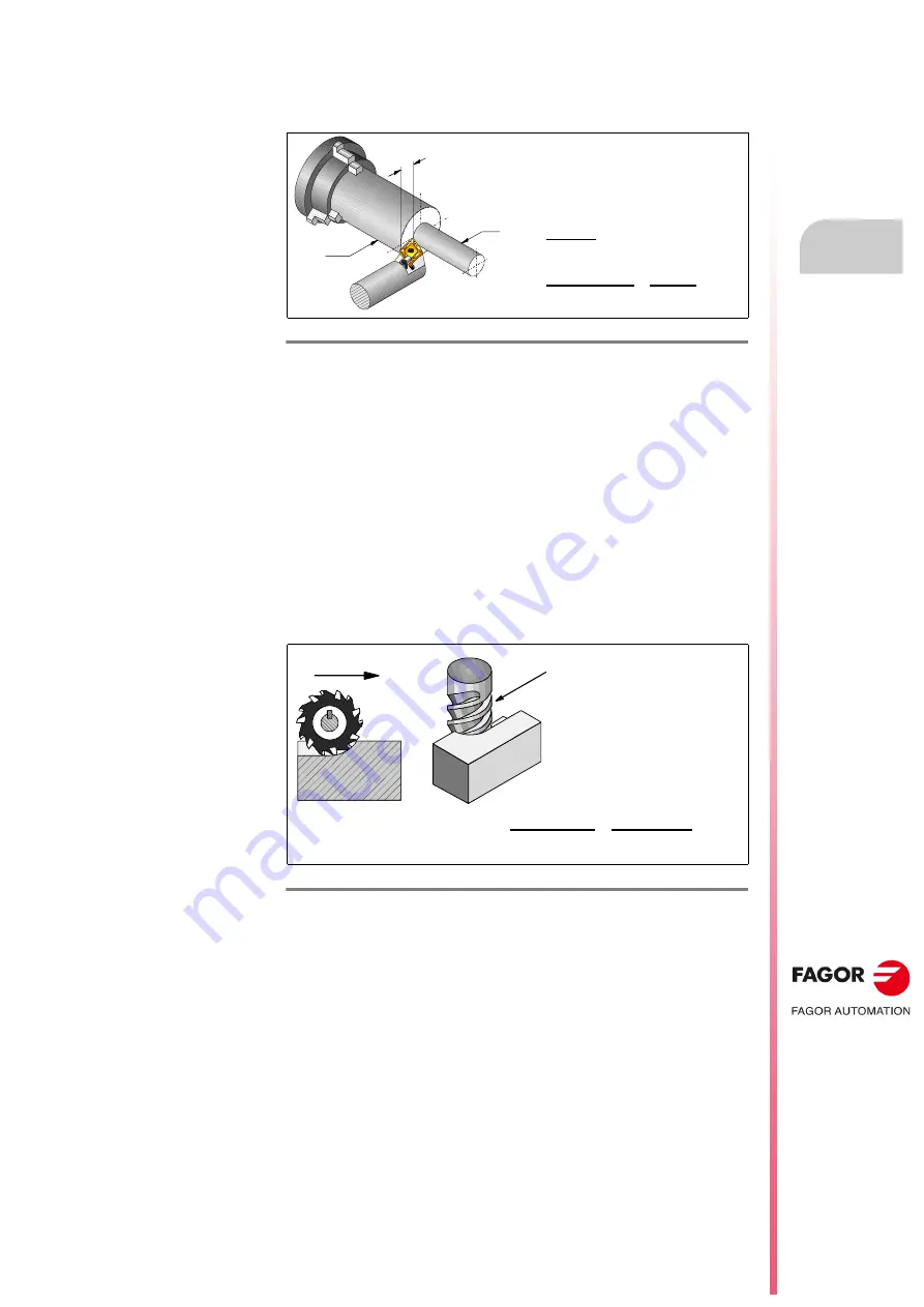 Fagor QC-PDS Hardware Manual Download Page 183