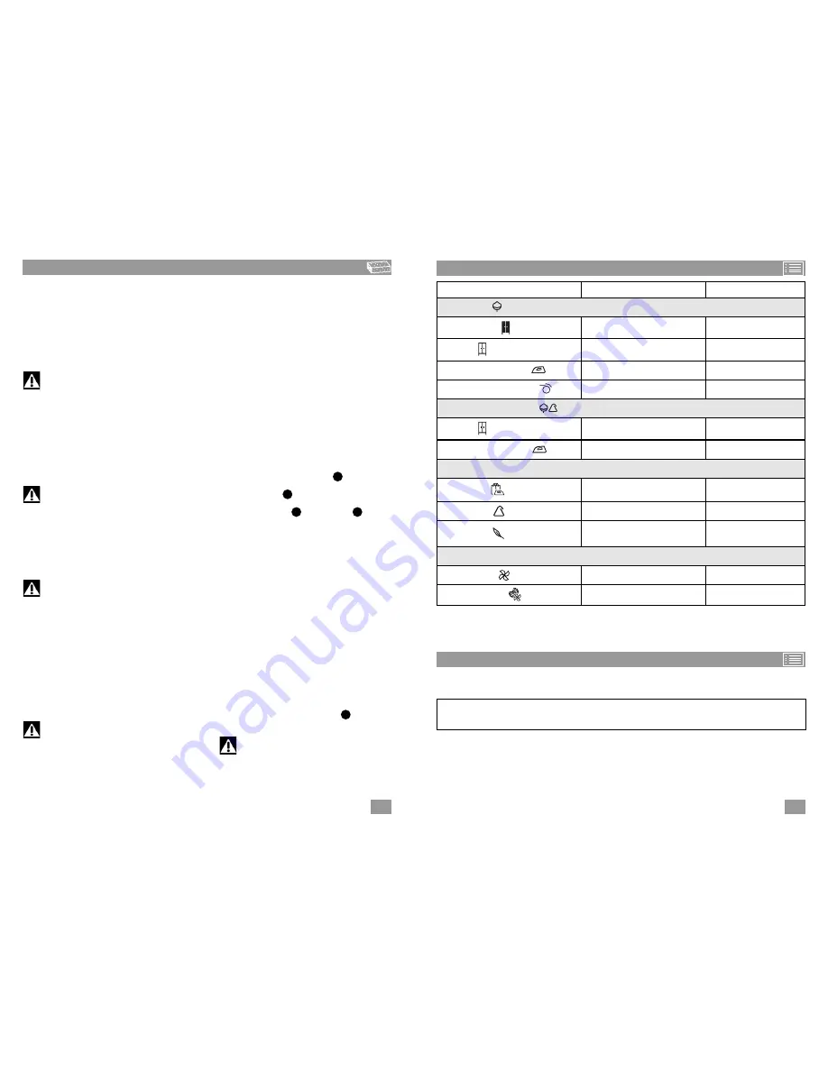 Fagor SFE-820 Installation & Operating Instructions Manual Download Page 8