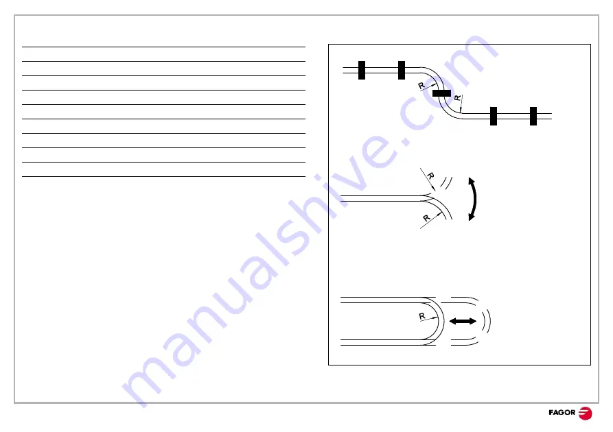 Fagor SV2AM Installation Manual Download Page 15