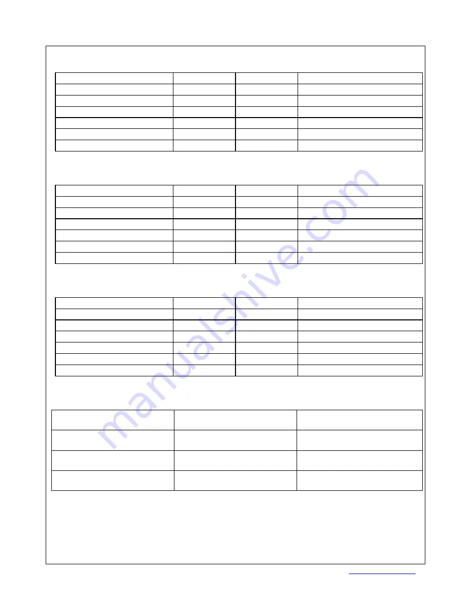 Fairchild FAN53330 User Manual Download Page 3