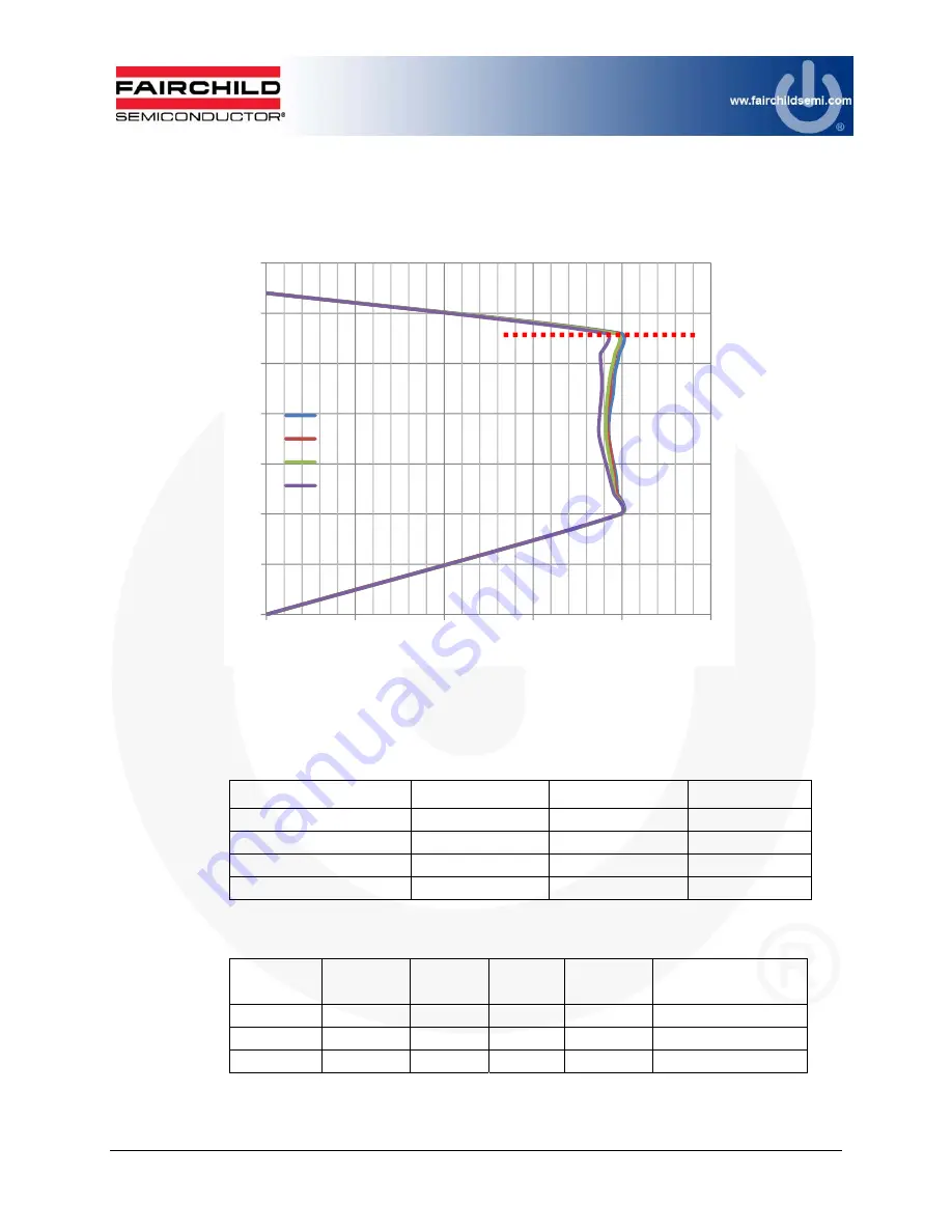 Fairchild FEBFL7730_L20H008A User Manual Download Page 12