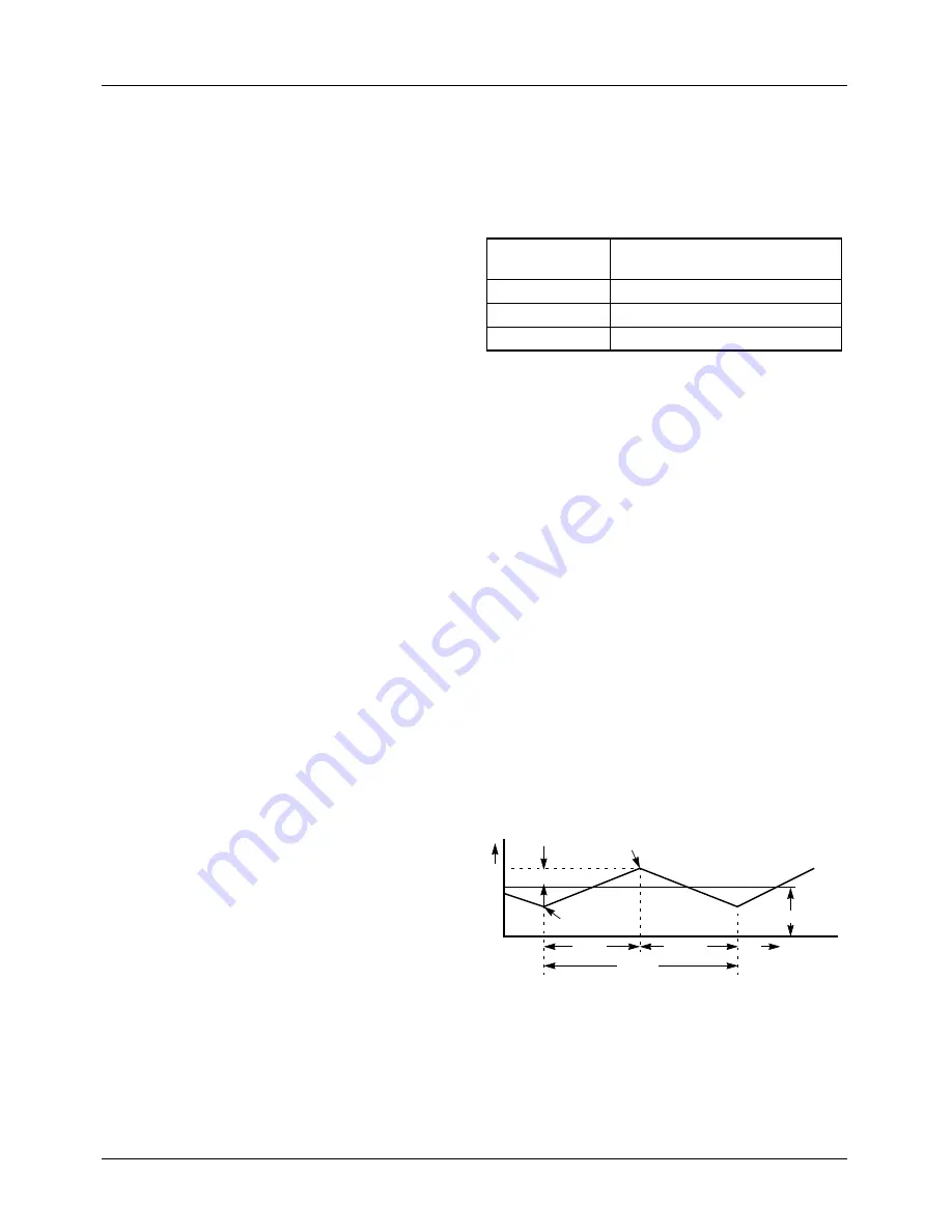 Fairchild SEMICONDUCTOR RC5040 Hardware User Manual Download Page 10