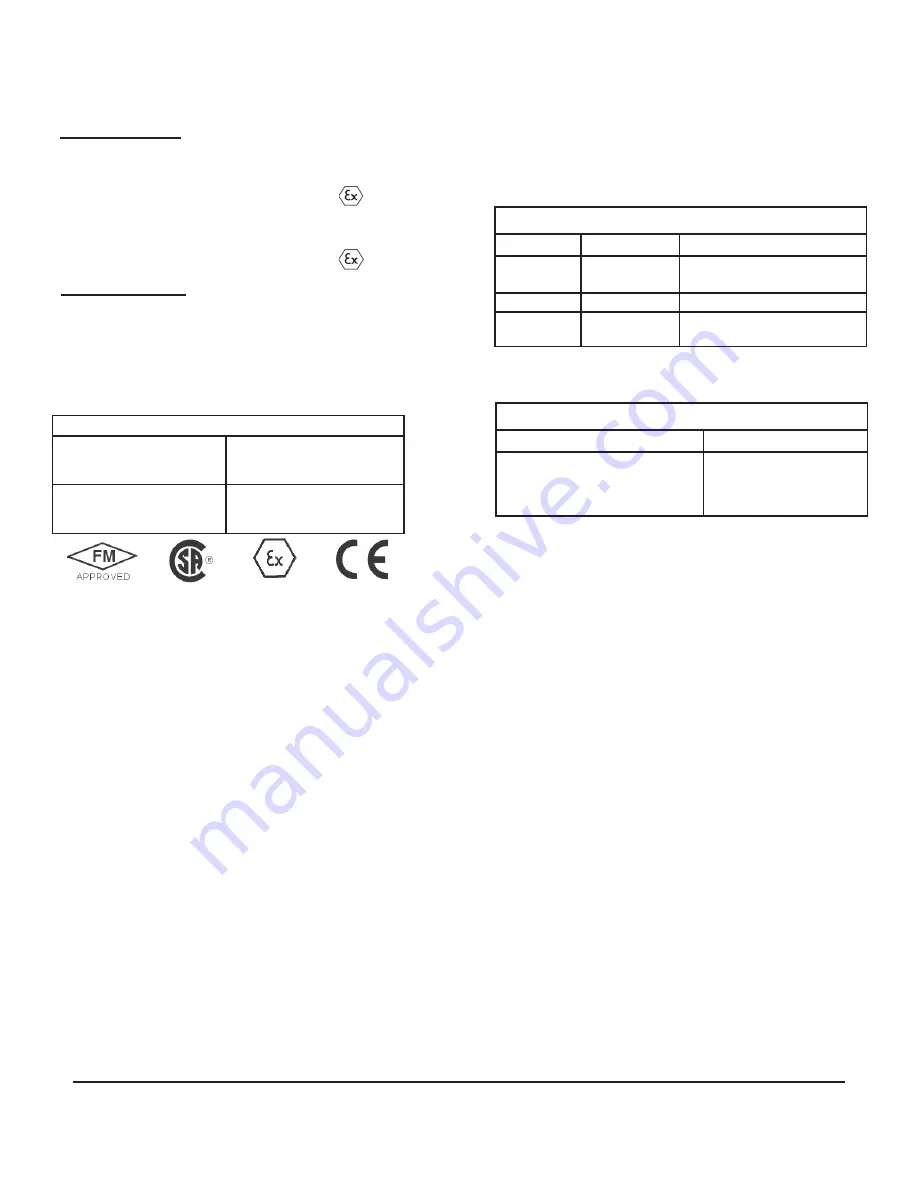 Fairchild T7800 Series Installation, Operation And Maintenance Instructions Download Page 8