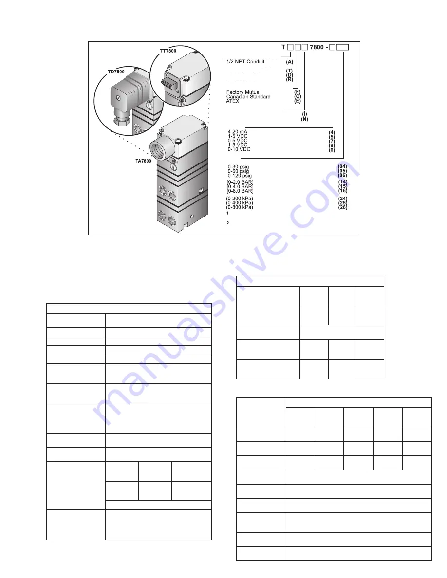 Fairchild T7800 Series Installation, Operation And Maintenance Instructions Download Page 25