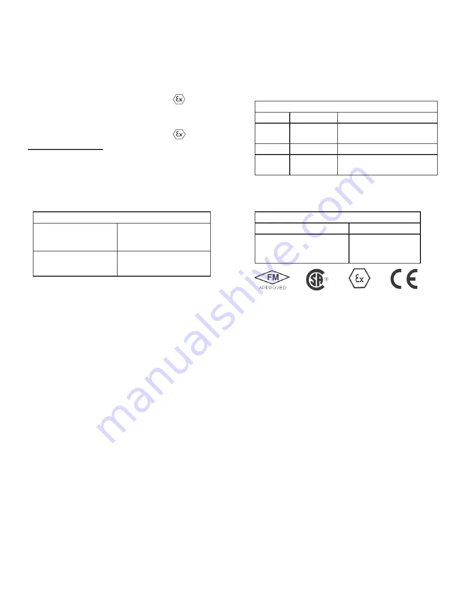 Fairchild T7800 Series Installation, Operation And Maintenance Instructions Download Page 32