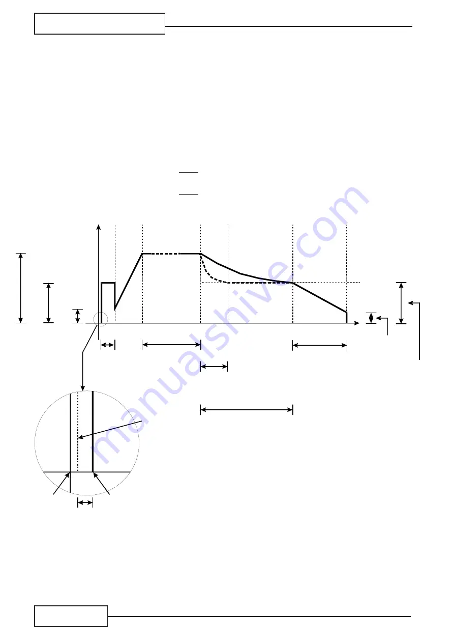 Fairford Electronics QFE Series Скачать руководство пользователя страница 127