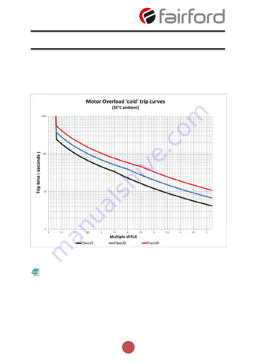 Fairford agility Series User Manual Download Page 18