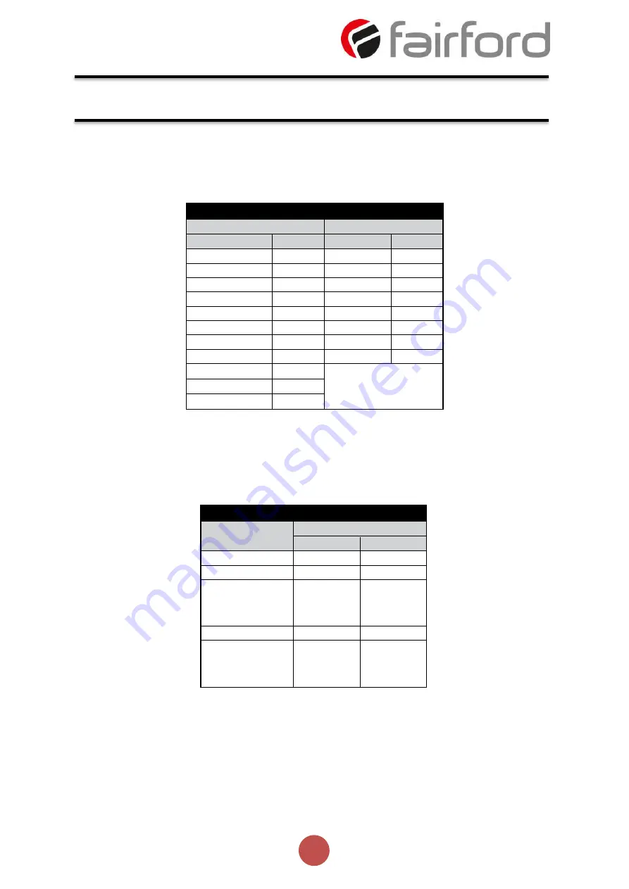 Fairford agility Series User Manual Download Page 43