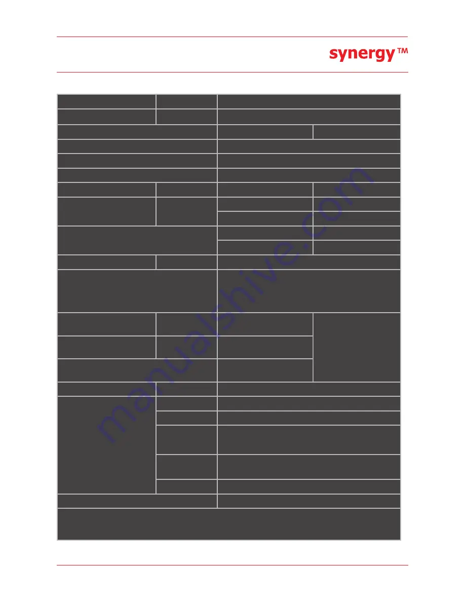 Fairford Synergy SGY-401 Quick Start Manual Download Page 16