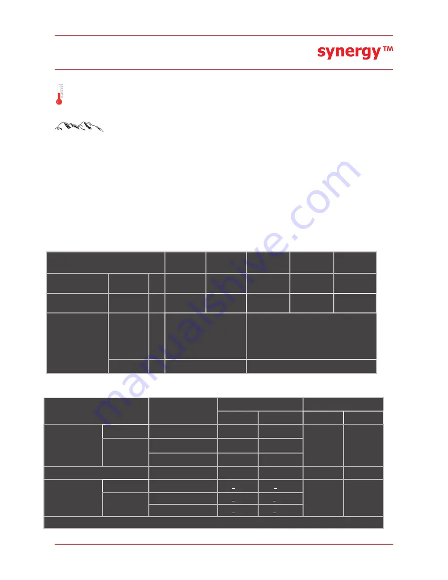 Fairford Synergy SGY-401 Quick Start Manual Download Page 17