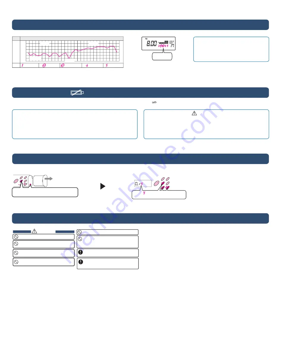 FAIRHAVEN HEALTH ibasal Instructions Manual Download Page 5