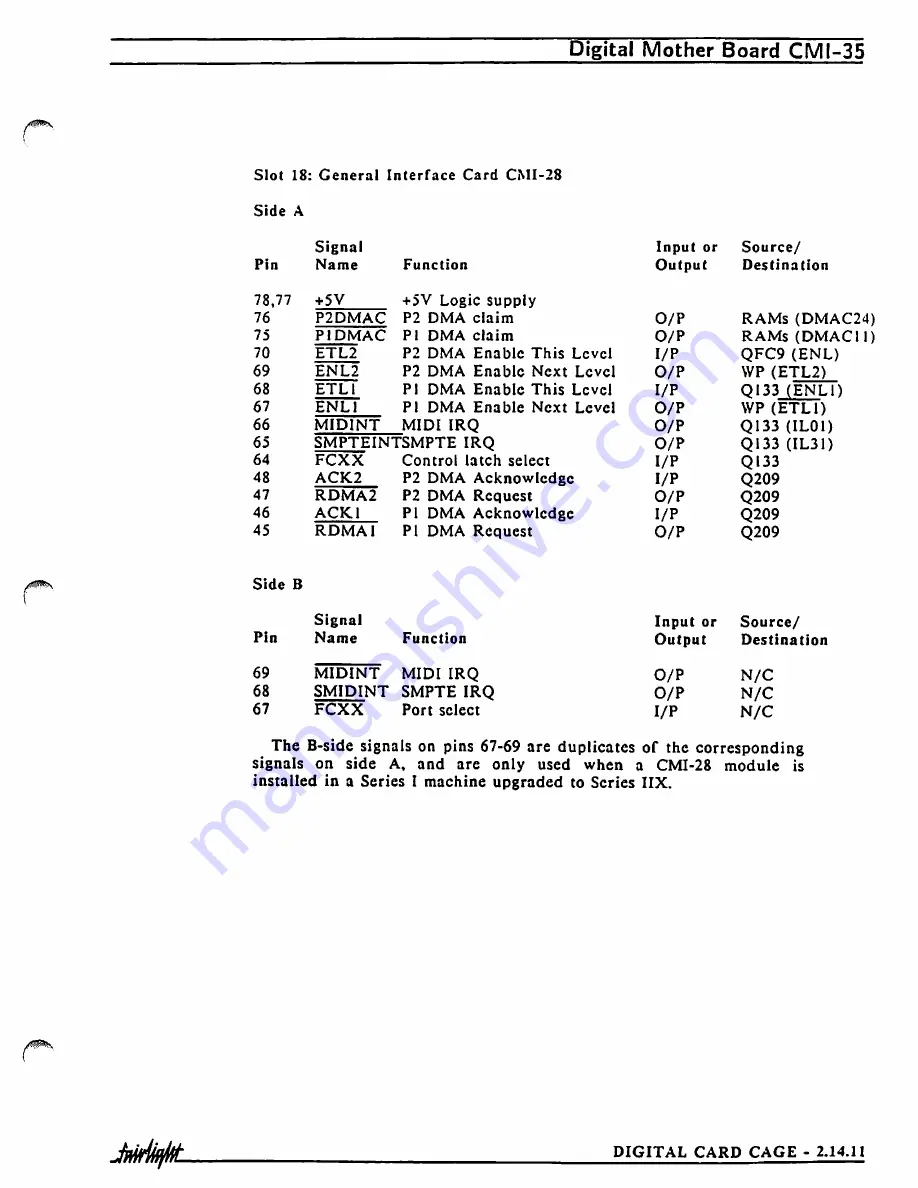 Fairlight CMI Series III Скачать руководство пользователя страница 203