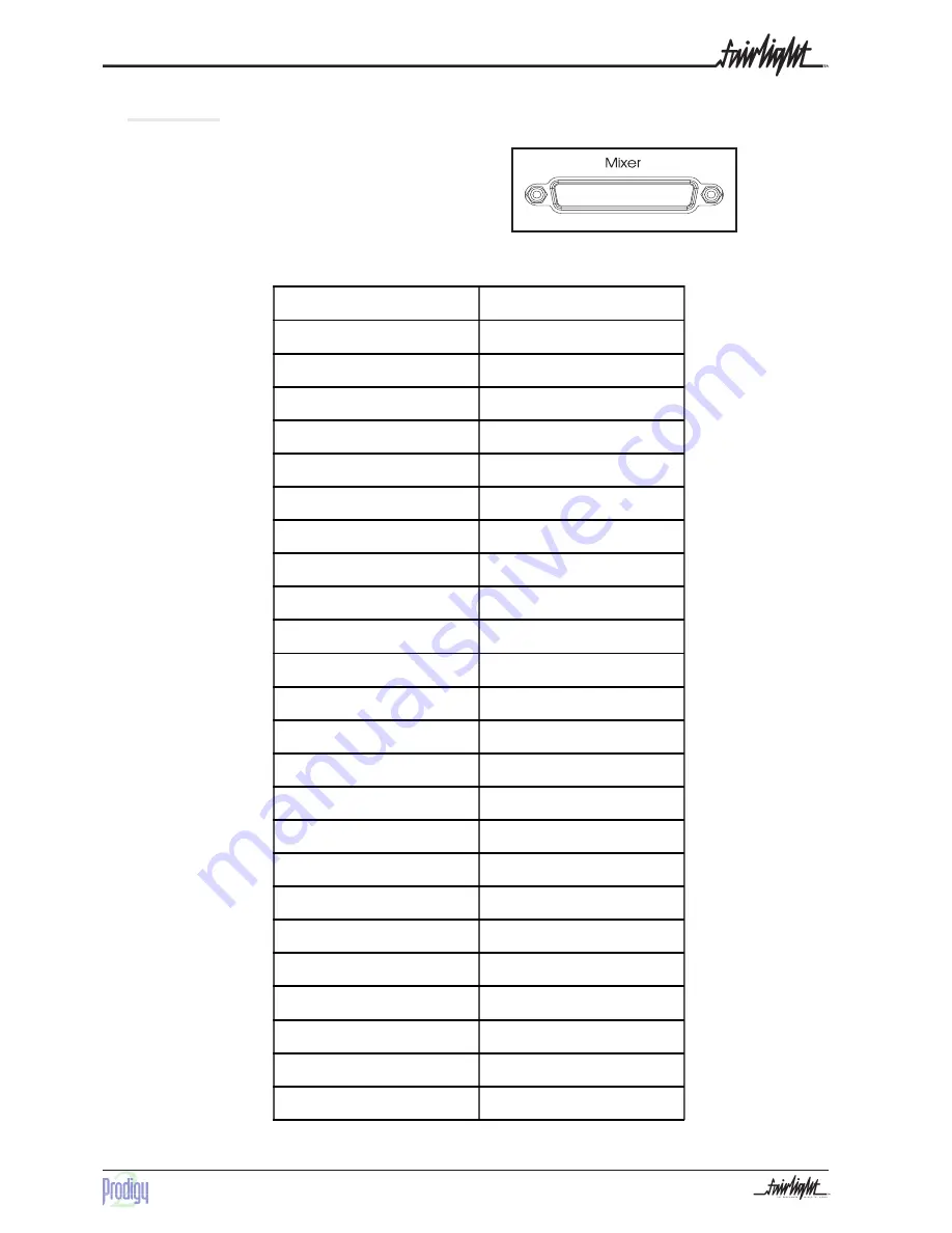 Fairlight Prodigy 2 User Manual Download Page 48