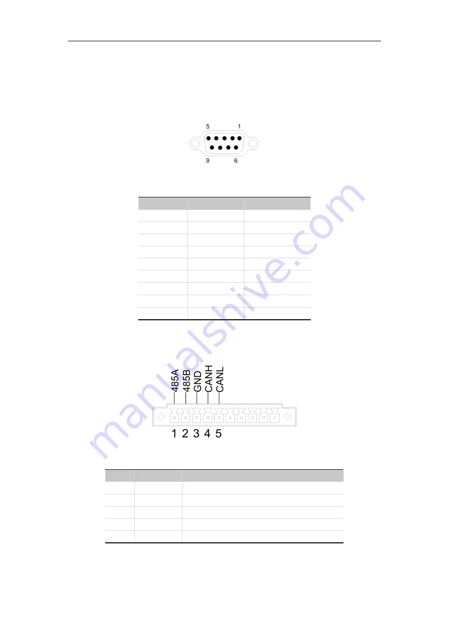 Faithtech FT68200 Series User Manual Download Page 85