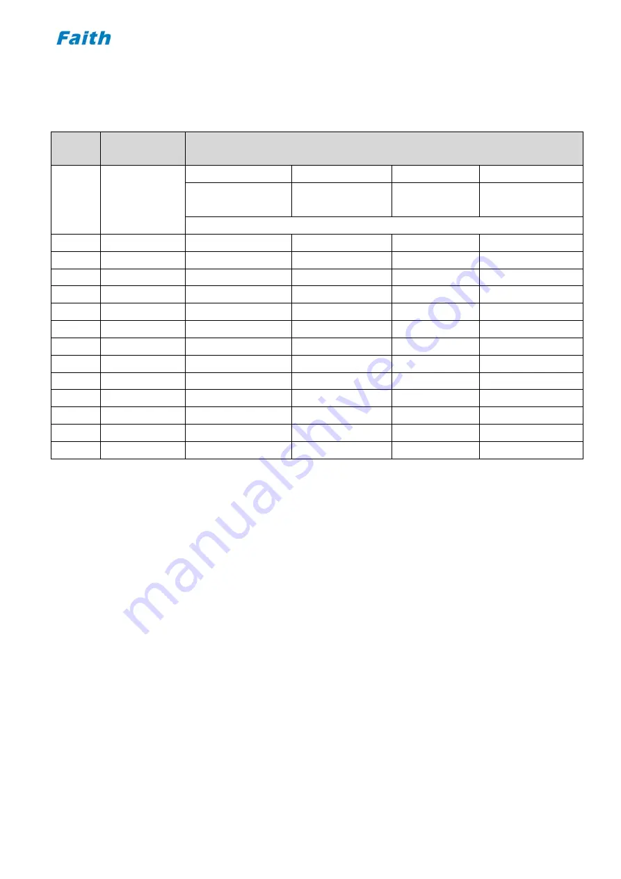 Faithtech FTP Series User Manual Download Page 51