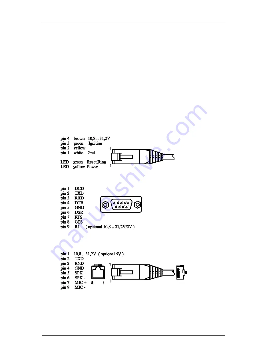 FALCOM A2 Series User Manual And Command Reference Download Page 54