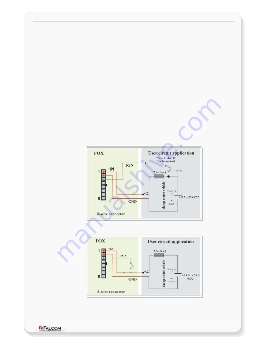 FALCOM FOX Hardware Manual Download Page 24