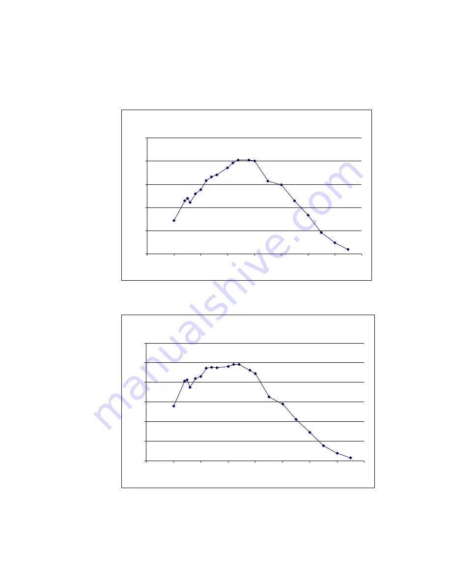 Falcon 4M30 User Manual Download Page 13