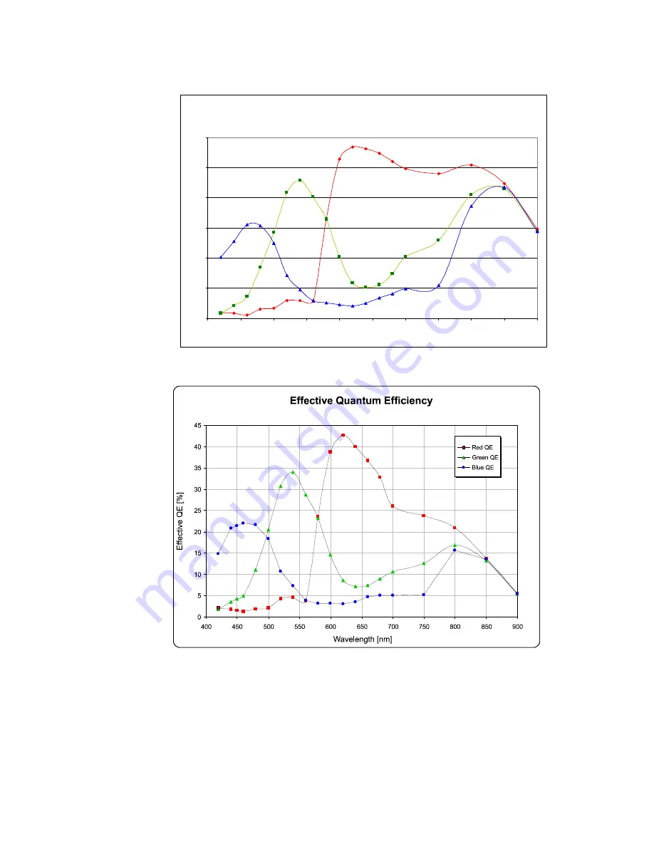 Falcon 4M30 User Manual Download Page 14