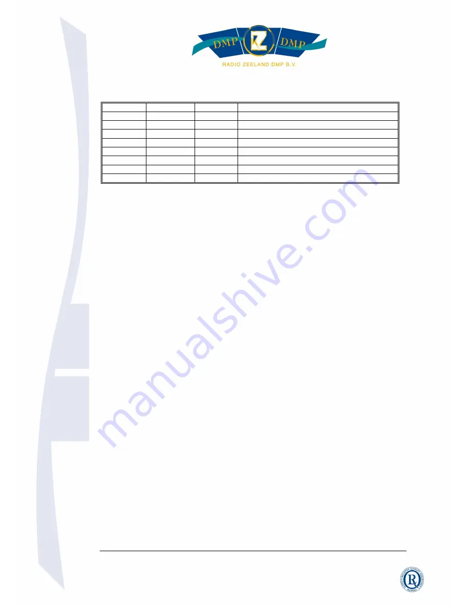 Falcon F-700 Manual Download Page 2