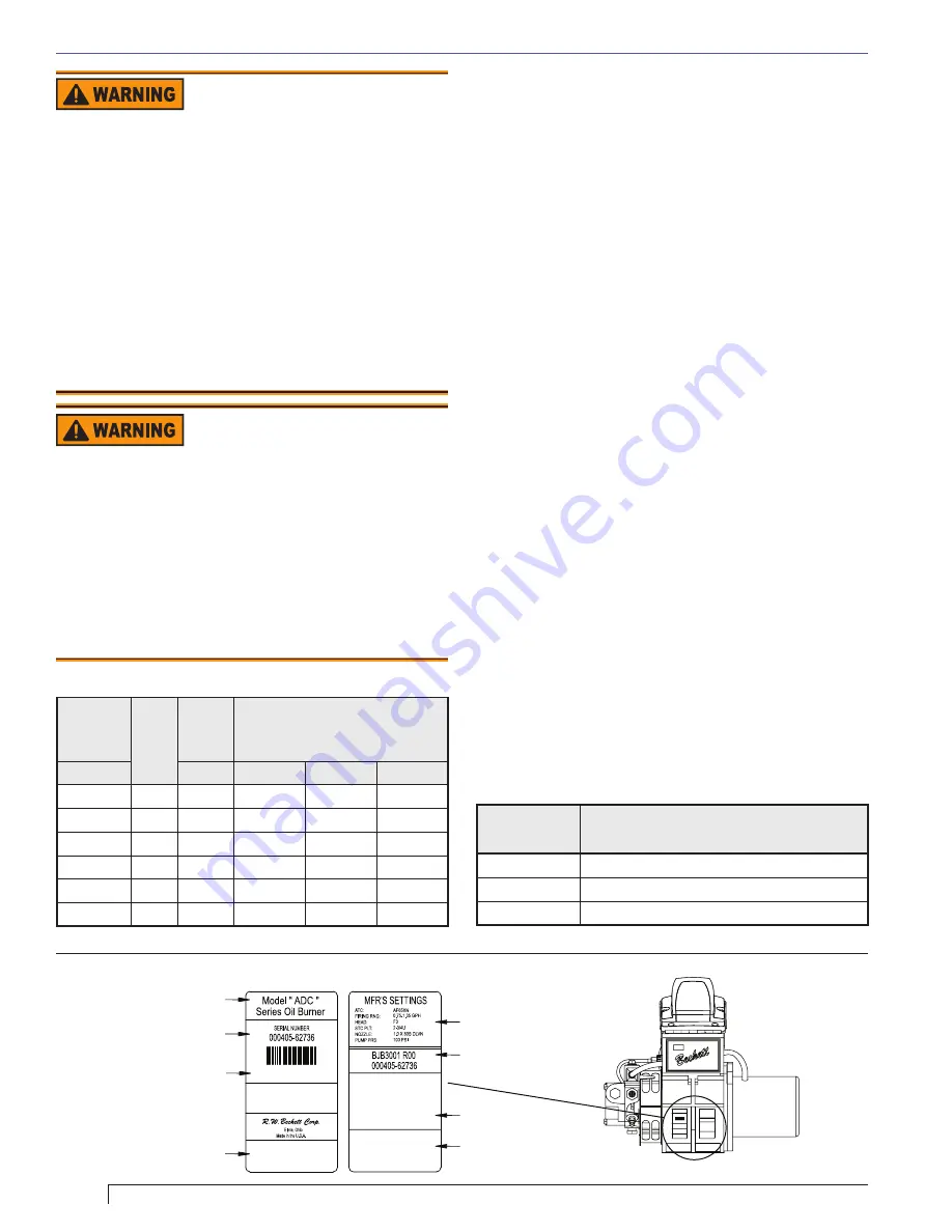 Falcon RME Series Operation, Parts And Repair Manual Download Page 77