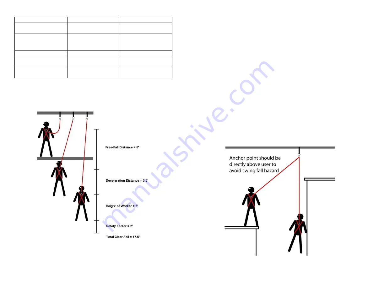 Falltech 7103 Instructions Manual Download Page 7