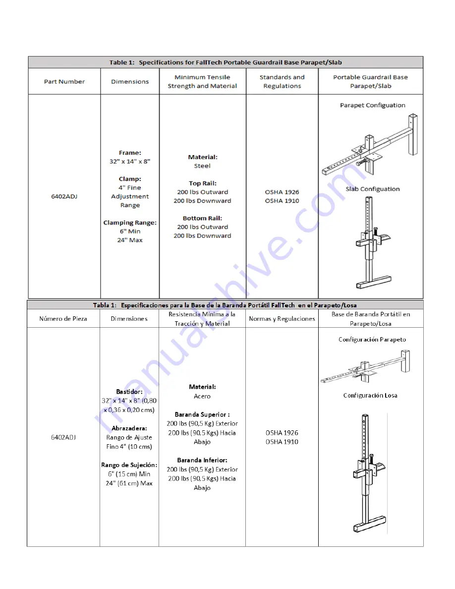 Falltech Clamping Guardrail Base Скачать руководство пользователя страница 7