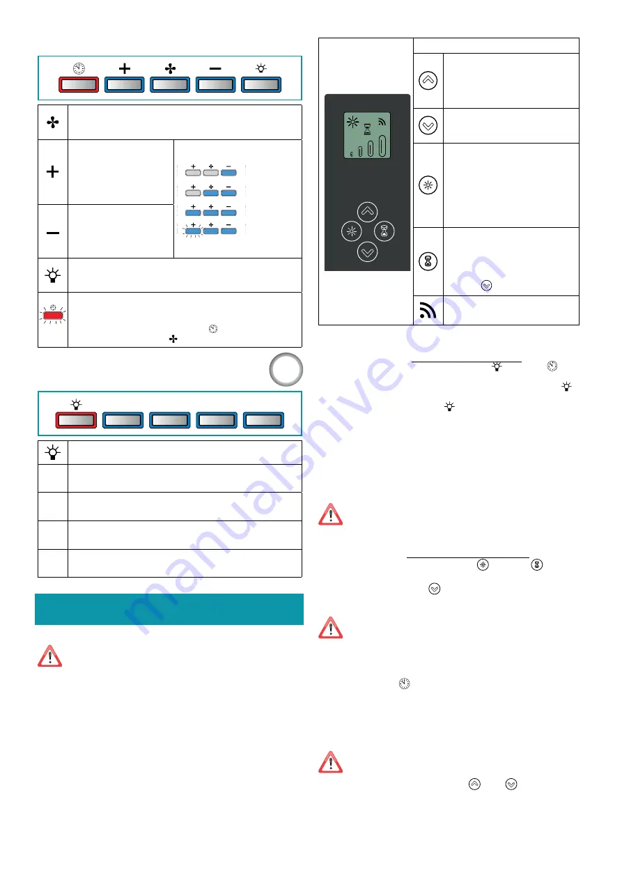 FALMEC LINE Series Скачать руководство пользователя страница 36