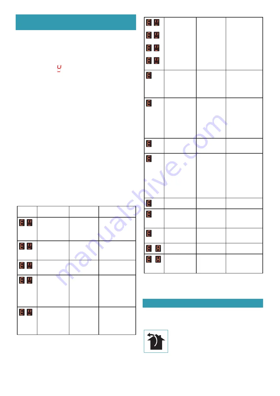 FALMEC Quantum Pro Instruction Booklet Download Page 36