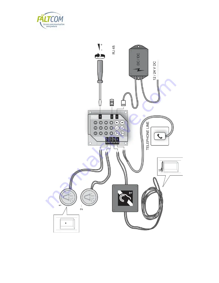 FältCom ECII Flex User Manual Download Page 2