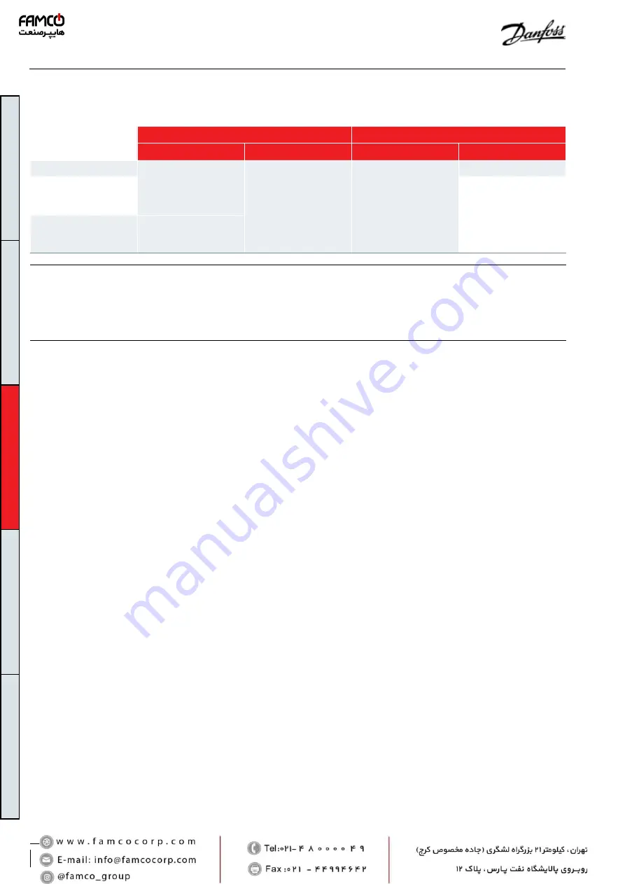 Famco Danfoss Maneurop MT Manual Download Page 172