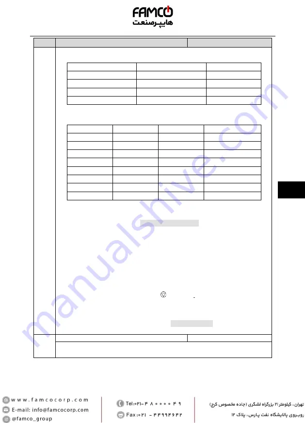 Famco Hpmont HD3N-4T011-L Manual Download Page 47