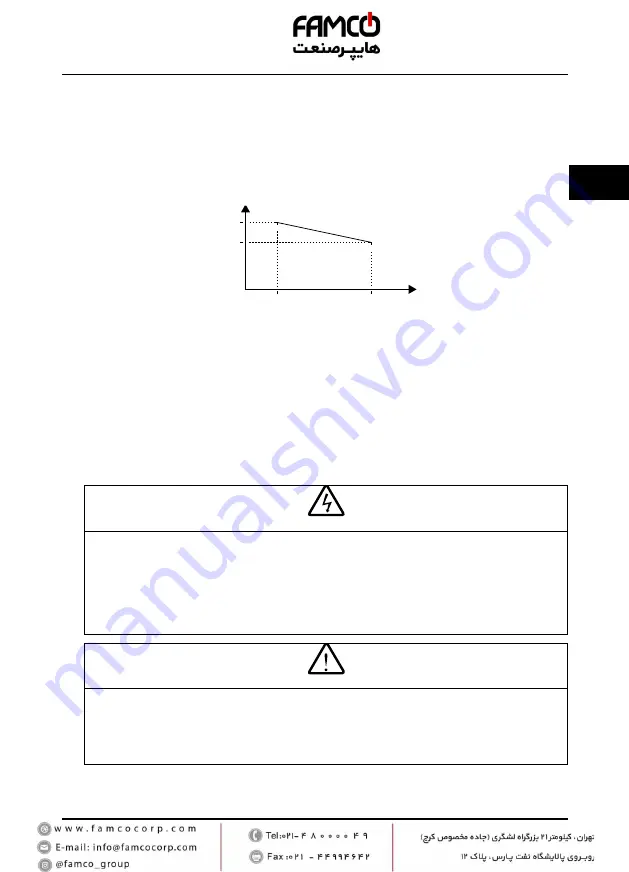 Famco MONT72 Series User Manual Download Page 12