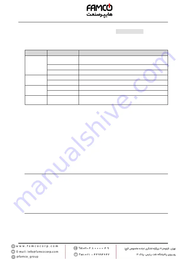 Famco MONT72 Series User Manual Download Page 13