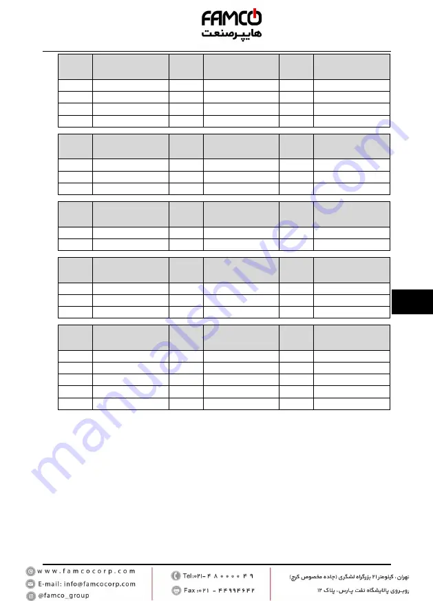 Famco MONT72 Series User Manual Download Page 80