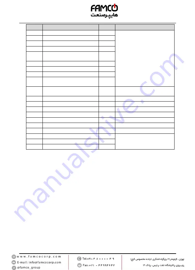 Famco MONT72 Series User Manual Download Page 91