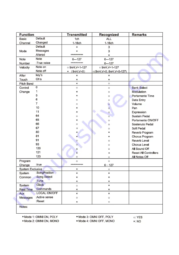 FAME Grand 3100 User Manual Download Page 65