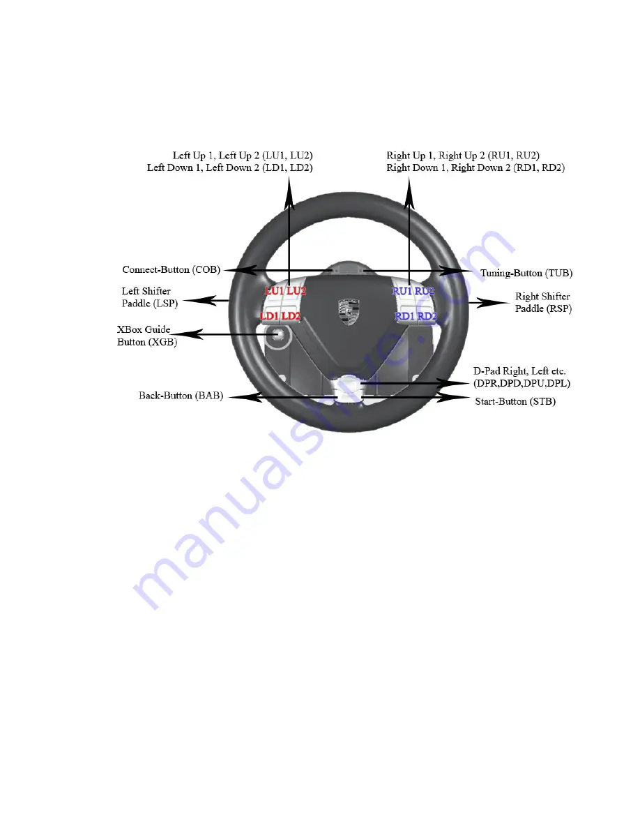 FANATEC Porsche 911 Turbo S Wheel Developer Quick Manual Download Page 3