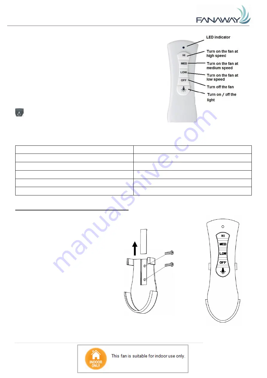 Fanaway 212920 Installation Instructions Manual Download Page 57