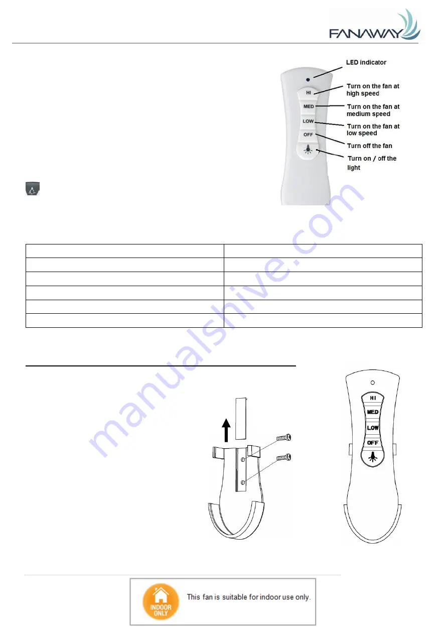 Fanaway 212920 Installation Instructions Manual Download Page 99