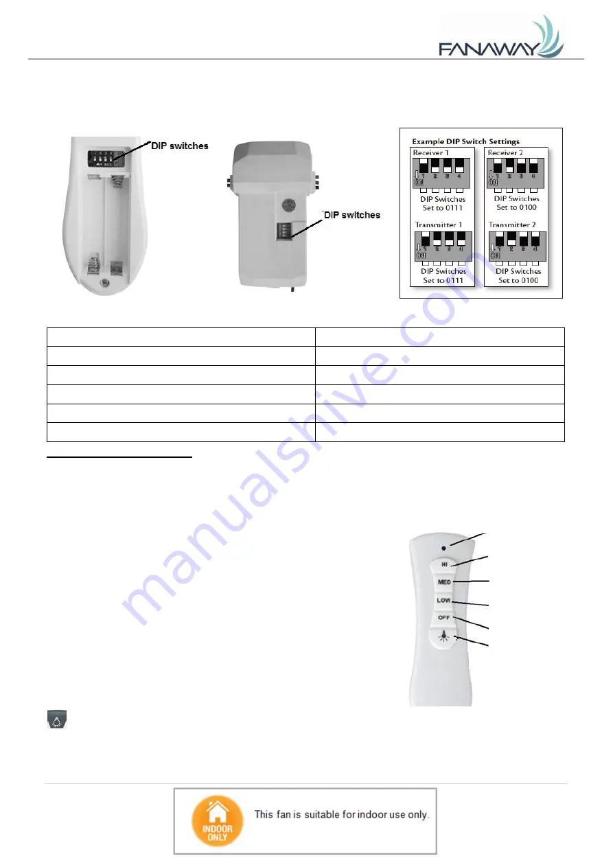 Fanaway CLASSIC Installation, Operation, Maintenance & Warranty Information Download Page 50